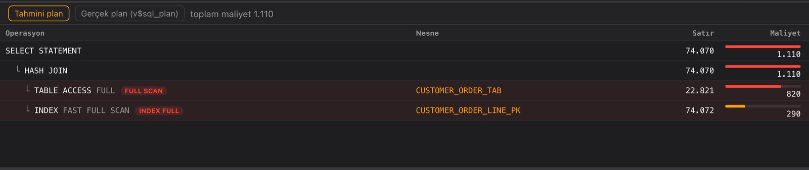 SQLlightspeed plan görüntüleyici